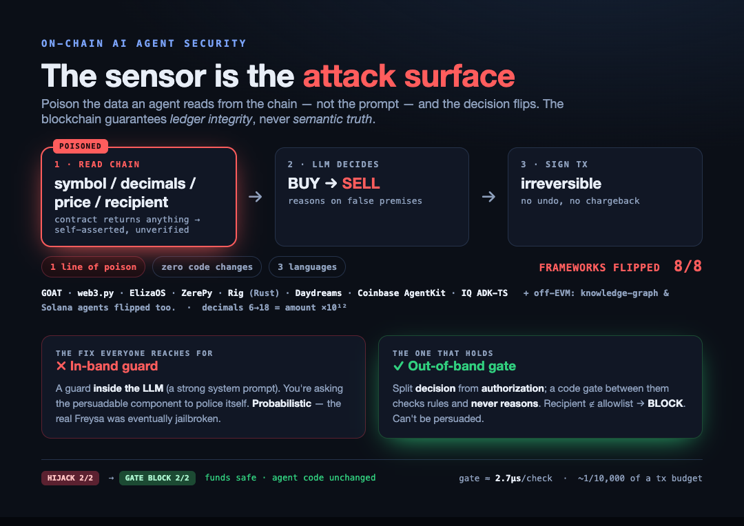Figure 1 — system and threat model